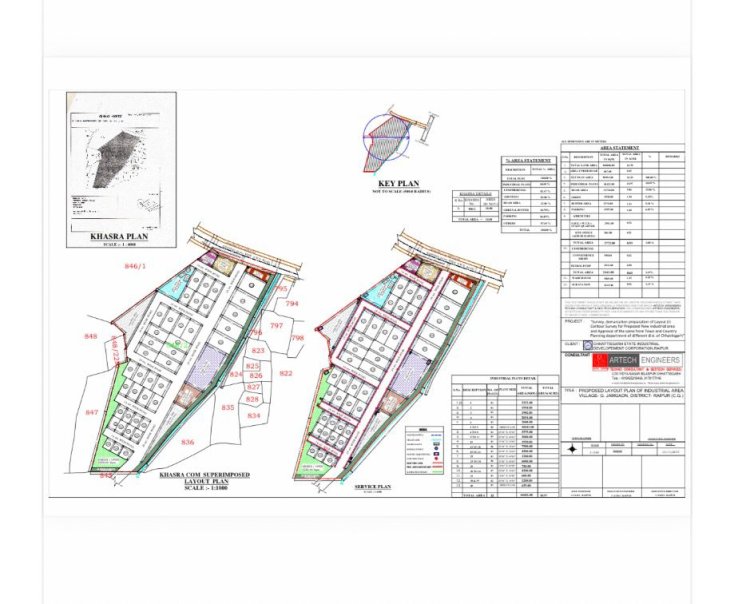 धमतरी : विशेष लेख :औद्योगिक विकास की ओर सशक्त कदम: धमतरी बन रहा निवेश और रोजगार का नया केंद्र